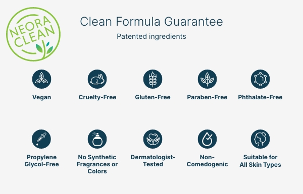Graphic of Neora's Clean Formula Guarantee.